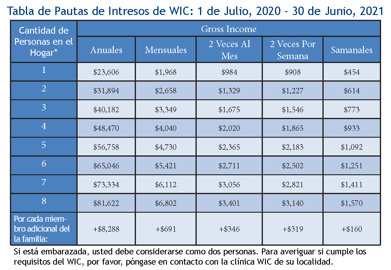 Tabla De Ingreso Para Wic My XXX Hot Girl